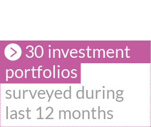 30 investment portfolios surveyed during last 12 months